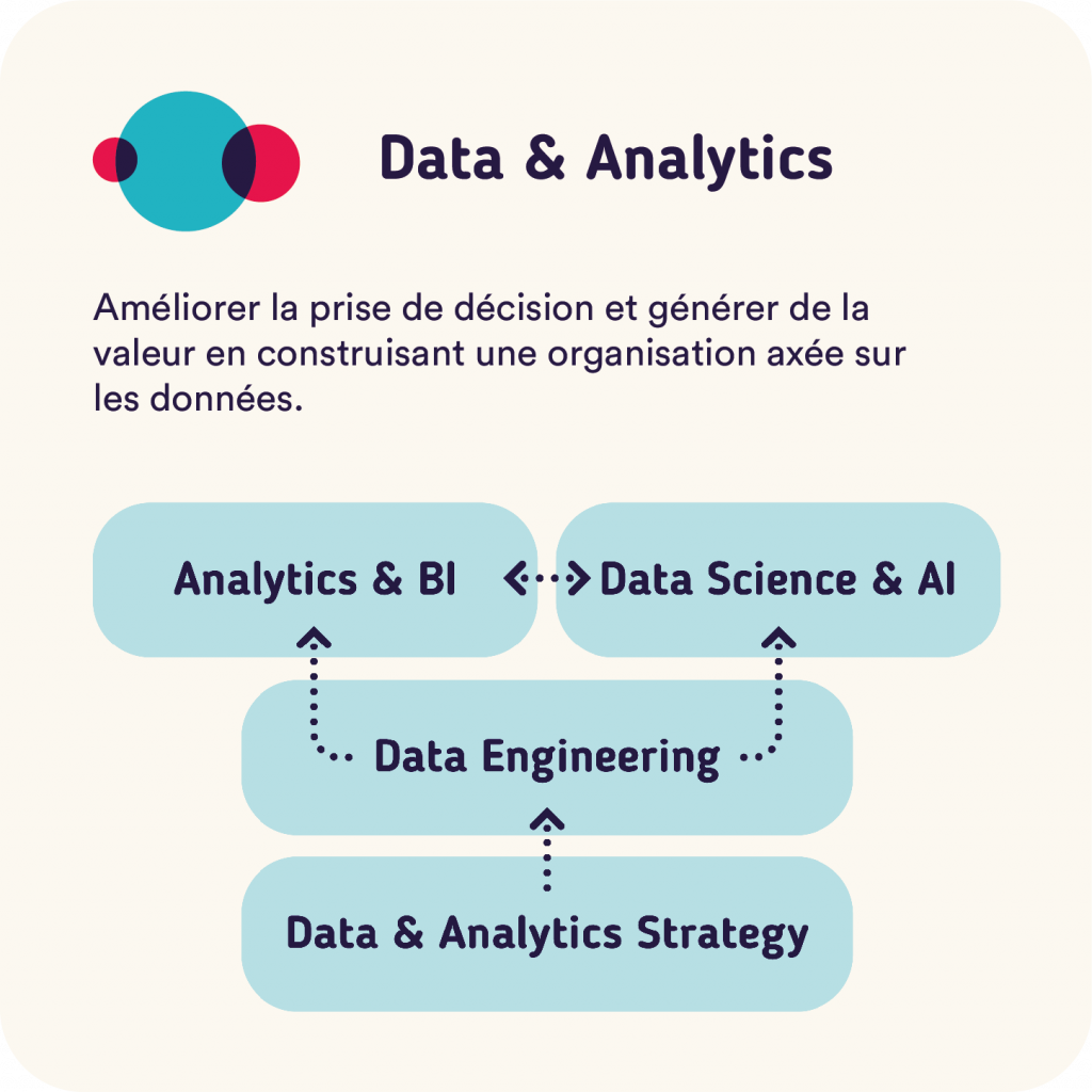Data & Analytics Expertise