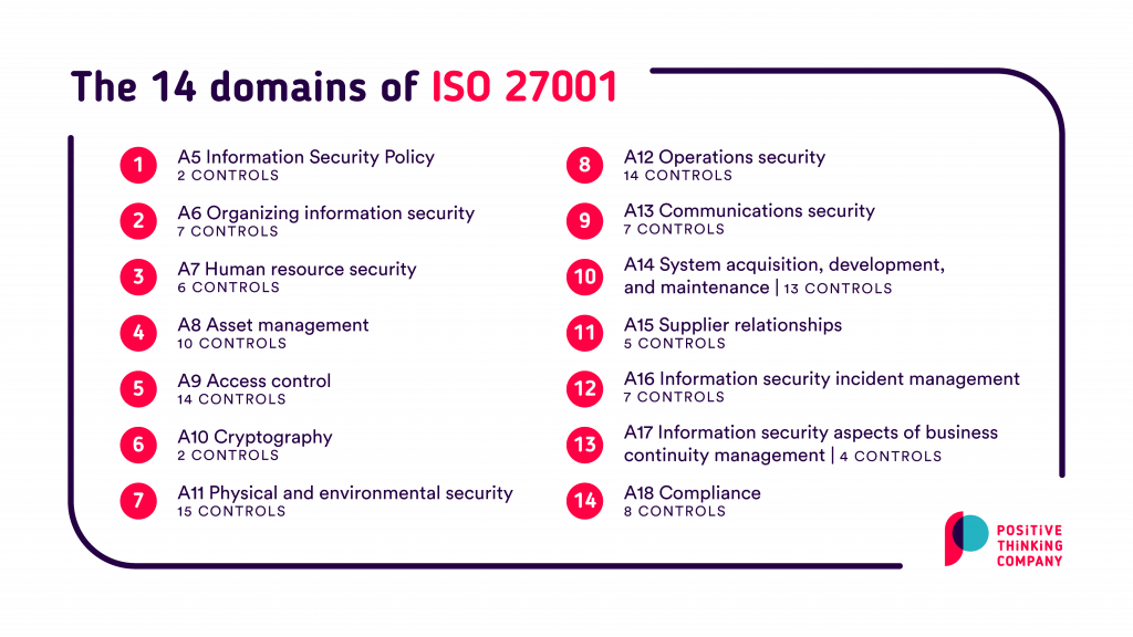 Cotone Matematica Guardare Indietro How Many Controls Are There In Iso 