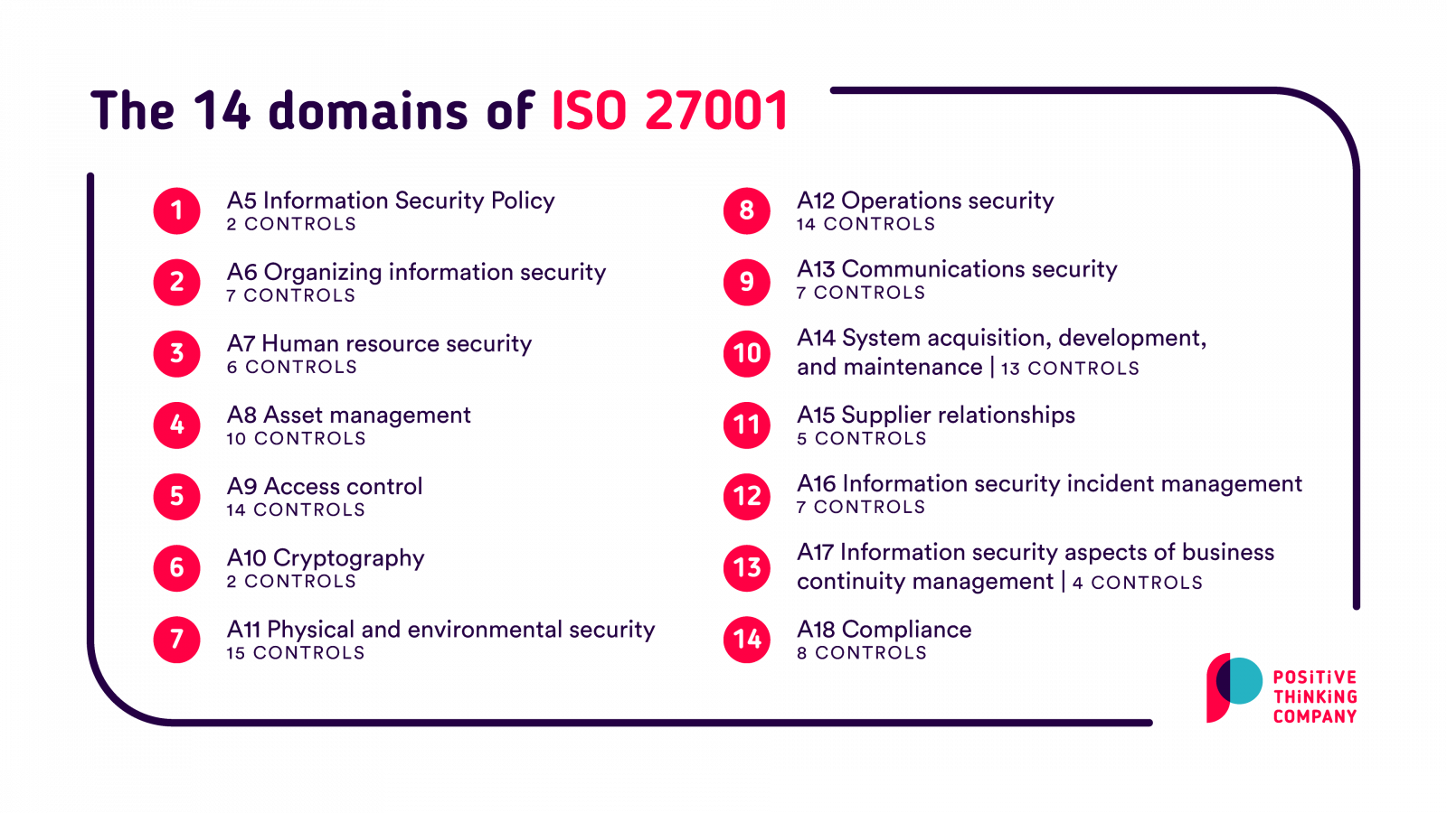 ISO 27001 Certification - Why Your Organization Should Implement It?