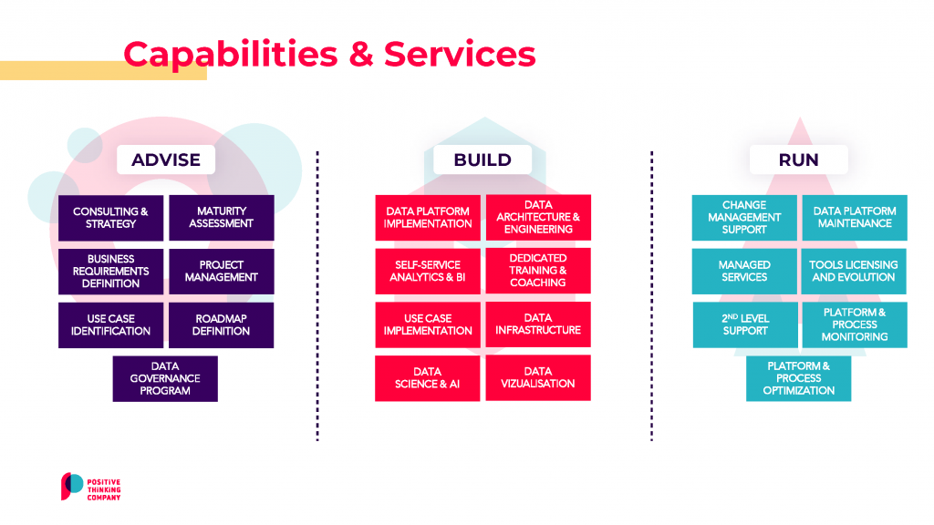 Illustration - Capabilities and Services - Positive Thinking CompanyIllustration - Capabilities and Services - Positive Thinking Company