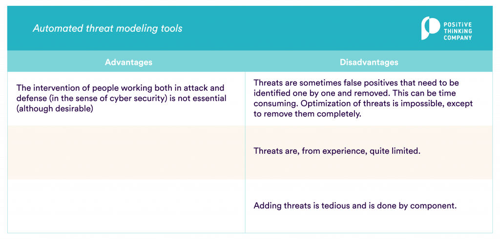 Automated threat modeling tools - Advantages and disadvantages