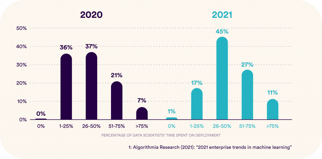 From ML Model to Business Value MLOps Graph Algorithmia Reasearch 1