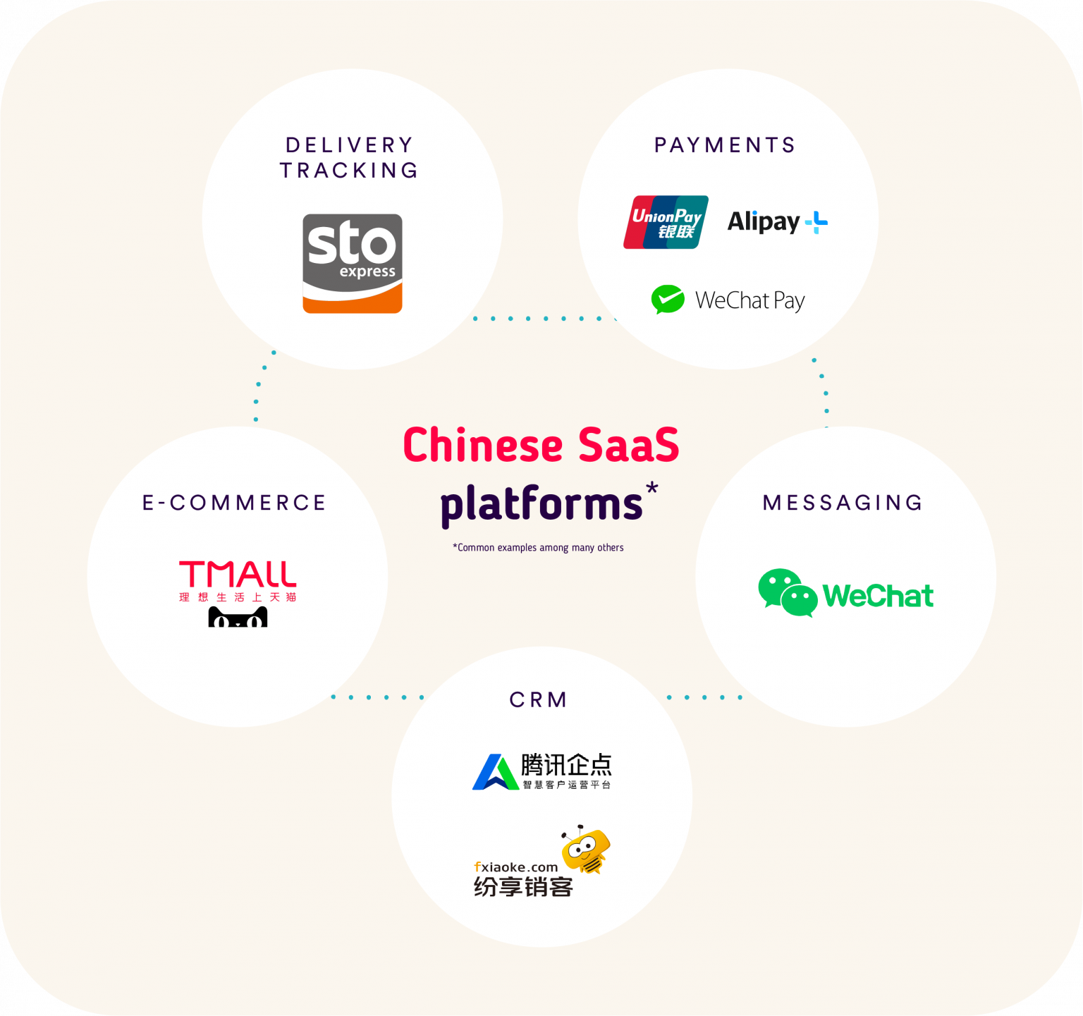 5 Key Things to Know to Launch an App in China
