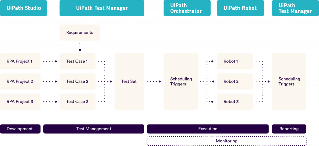 Hangman - RPA Component, UiPath Marketplace