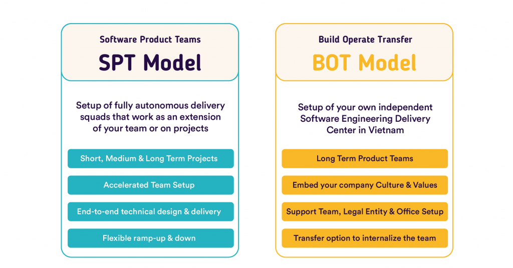 Our two service models in APAC