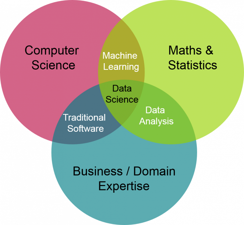 Machine Learning Engineer is the New Data Scientist?