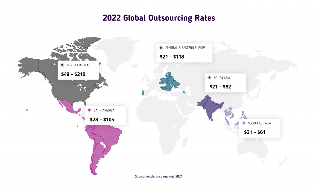 2022 Global Outsourcing Rates - Vietnam's labor costs for software development remain competitive