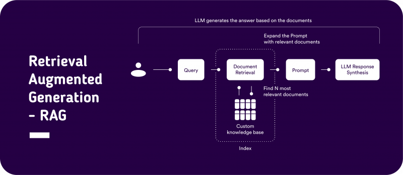 Parallel Multi-Document Question Answering With Llama Index