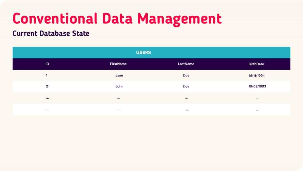 Conventional-Data-Management