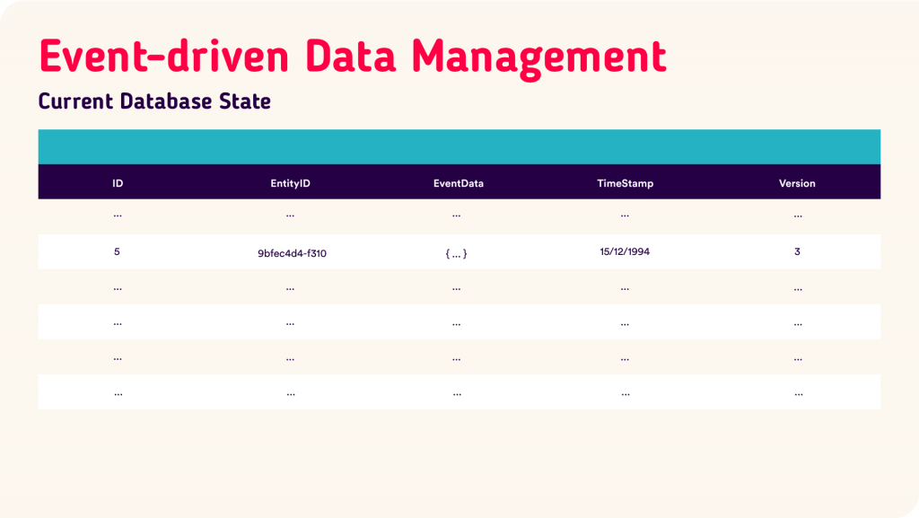 Event-Data-Management